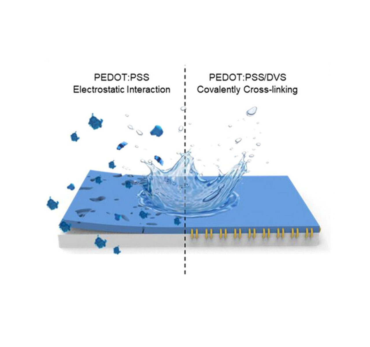 윤태광 교수팀, 반복 세척에도 안정적인 섬유형 에너지 하베스팅 기술 개발